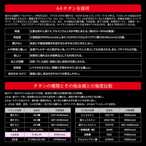 Gr5-Ti B-Disk S-FlangeBolt Set 8-M8 20mm 6pcs